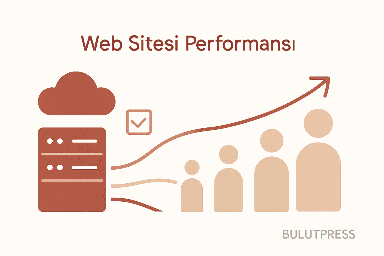 Sunucu Kapasitesinden İstemciye: Performans Darboğazının Yer Değiştirmesi