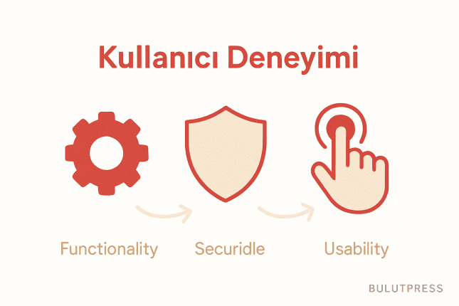 Yüzeysel Haz mı Derin Haz mı: UX Piramidinin Yanılttığı Yer
