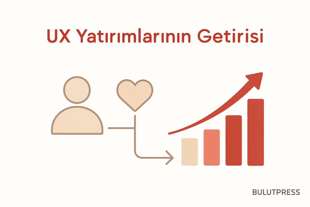 UX Yatırımının Getirisi Nasıl Hesaplanır?