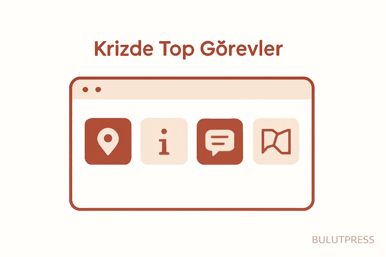 Kriz Anında Top Görev Önceliklendirmesi ve Kesinti Arayüzleri