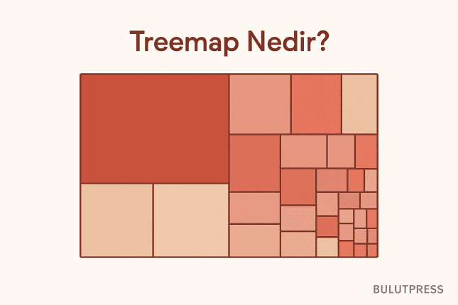 Treemap Ne Zaman İşe Yarar, Ne Zaman Yanıltır
