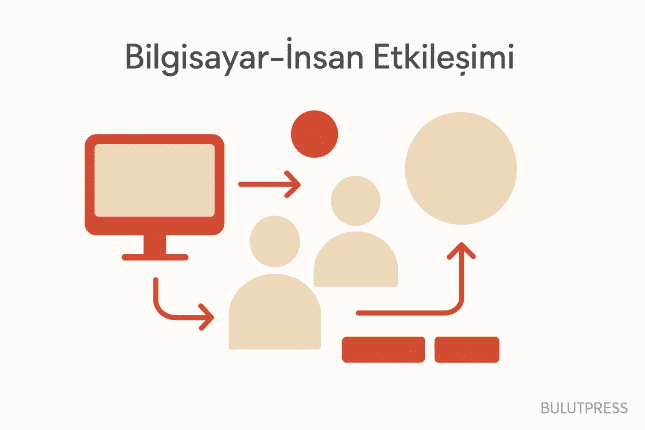CHI Temaları 1983-1994: İlerleme Çizelgesi Değil, Eksik Listesi