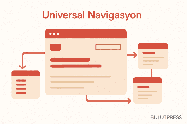 Alt Siteler Arası Evrensel Navigasyon: Nereye Koymalı, Nerede Vazgeçmeli