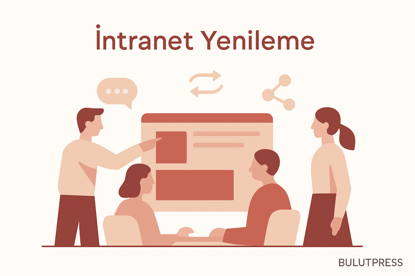 Intranet Yenileme: Ekip, Araştırma, Envanter ve Ölçüm