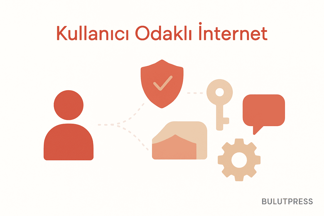 İnsan Merkezli İnternet Fikirleri Pratikte Nereye Oturuyor?