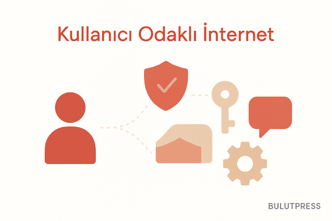 Kullanıcı Odaklı İnternet Mimarisi: İddiaların Arayüzdeki Karşılığı