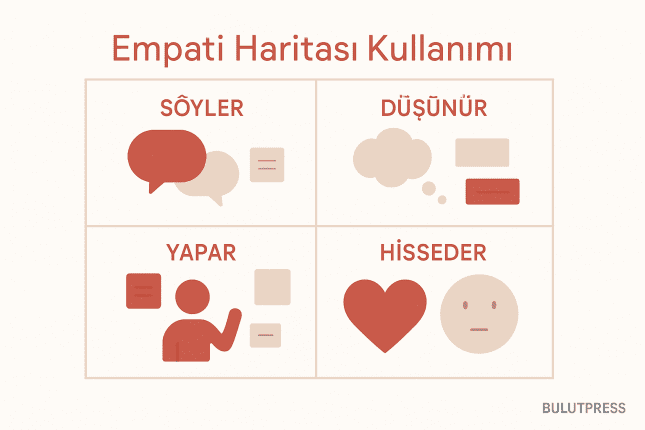 Empati Haritası Ne Zaman İşe Yarar, Ne Zaman Yaramaz