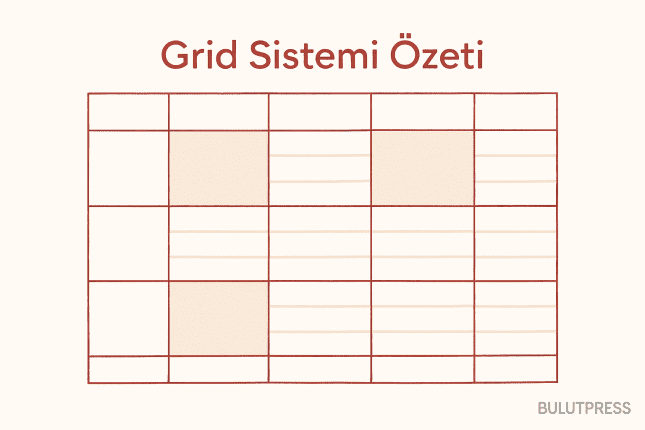 Grid Sistemleri: Sütun Sayısı, Oluk ve 8 Piksel Kuralı