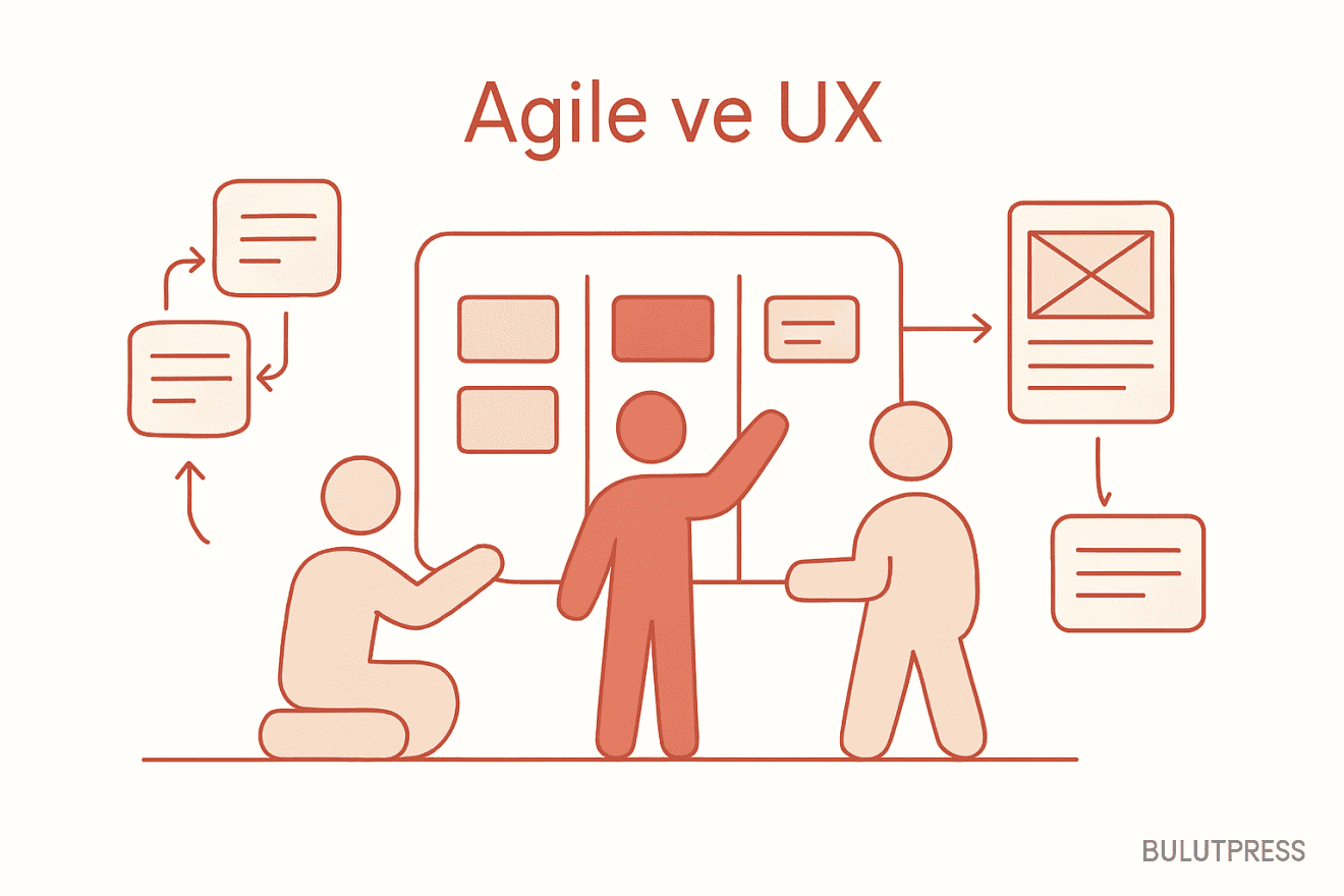 UX Çalışmalarını Sprint Backlog'una Yerleştirmenin Üç Yolu