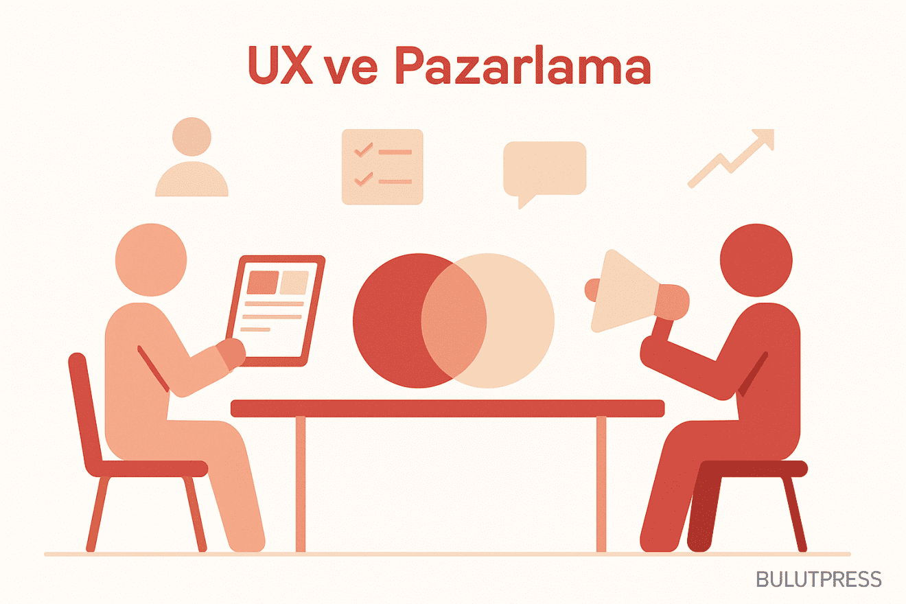 UX ile Pazarlama Ekipleri Nerede Ayrışır, Nasıl Ortaklaşır?