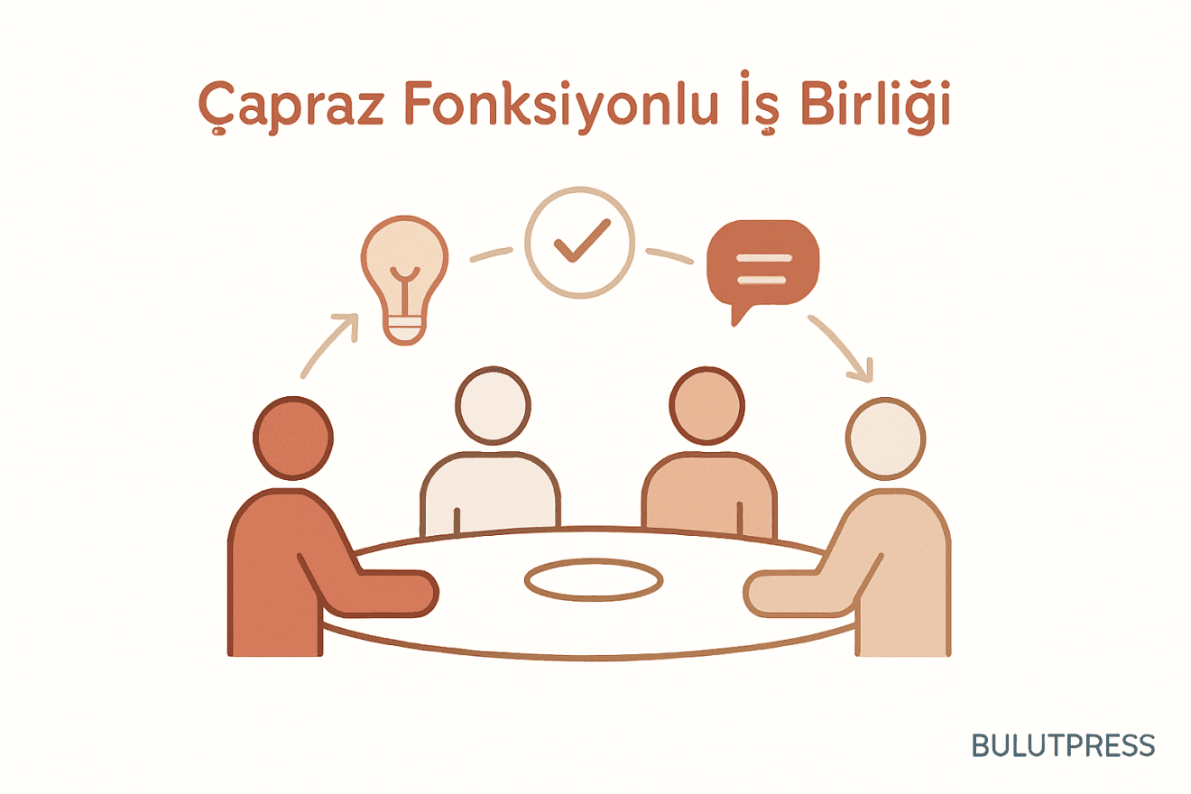 Çapraz Fonksiyonlu Ekipler: Hedef, Rol ve İletişim Yükü