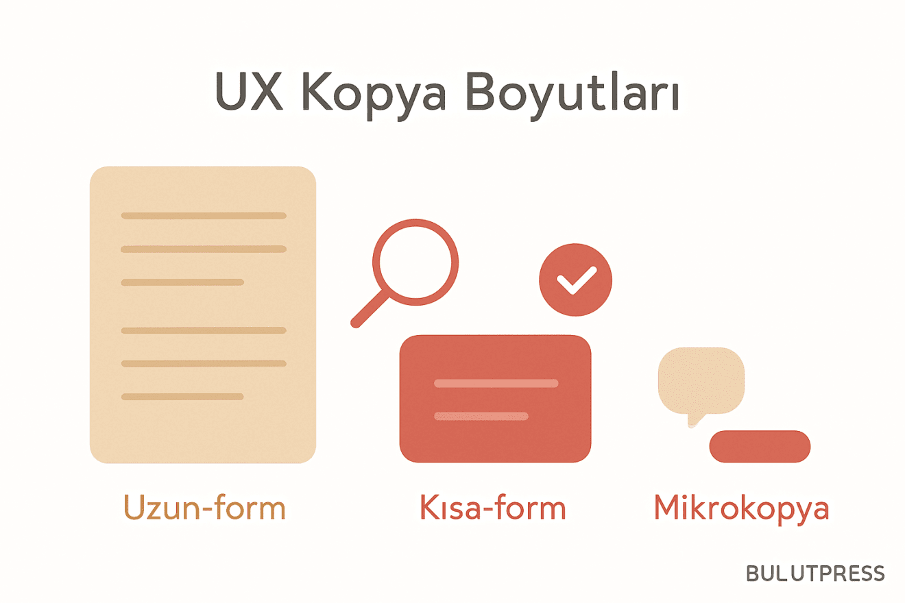 Mikrokopya mı Uzun Metin mi? UX Yazımında Doğru Ölçüt