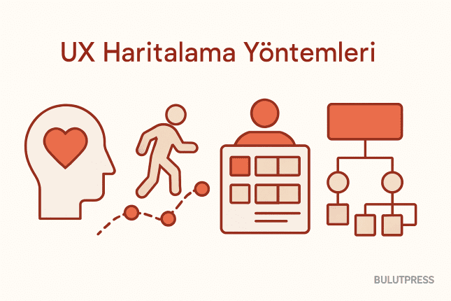 UX Haritalama: Empati, Yolculuk, Deneyim Haritaları ve Blueprint