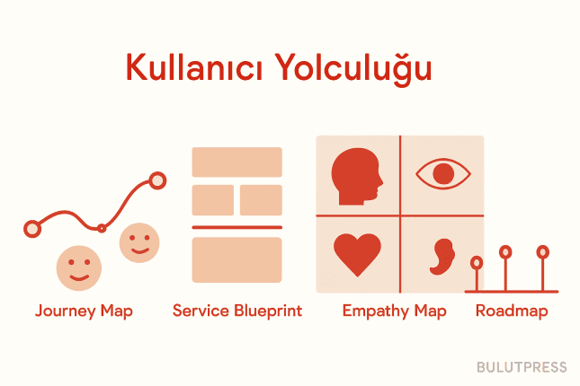 UX Haritalama: Hangi Harita Hangi Soruyu Cevaplar