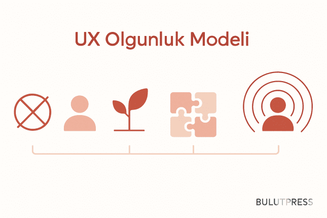 UX Olgunluk Seviyeleri ve Tek Puanın Gizlediği Fark