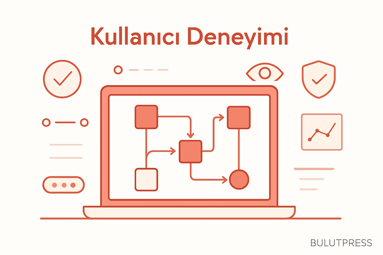 Kavram Ezberi Yerine Ölçülebilir UX Soruları