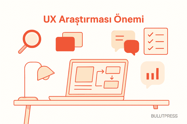UX Araştırma Yöntemleri: Hangisi Hangi Soruya Cevap Verir