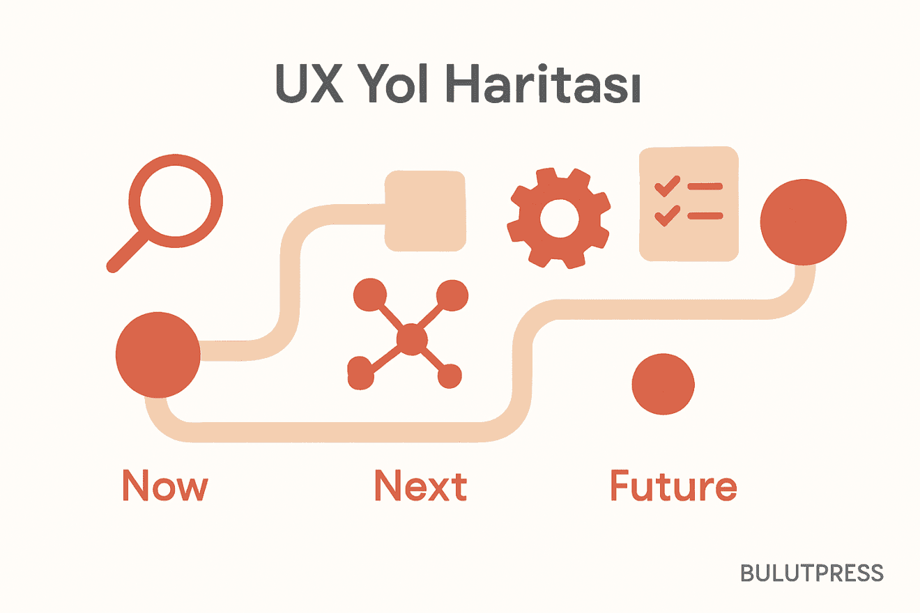 UX Roadmap Nasıl Hazırlanır: Ufuklar, Temalar ve Güncelleme Ritmi