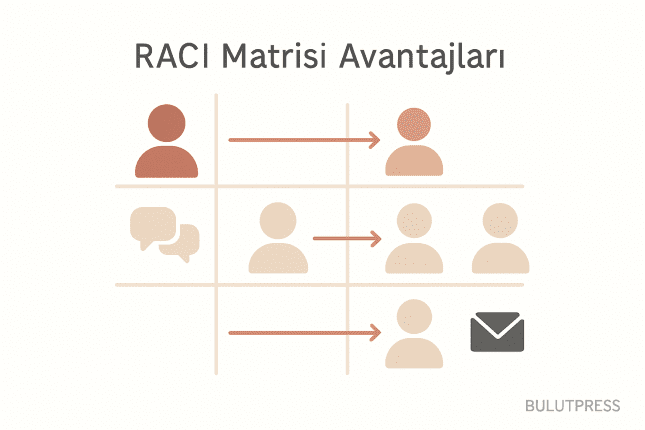 Ürün ve UX Ekiplerinde RACI Matrisi Nerede Tıkanır