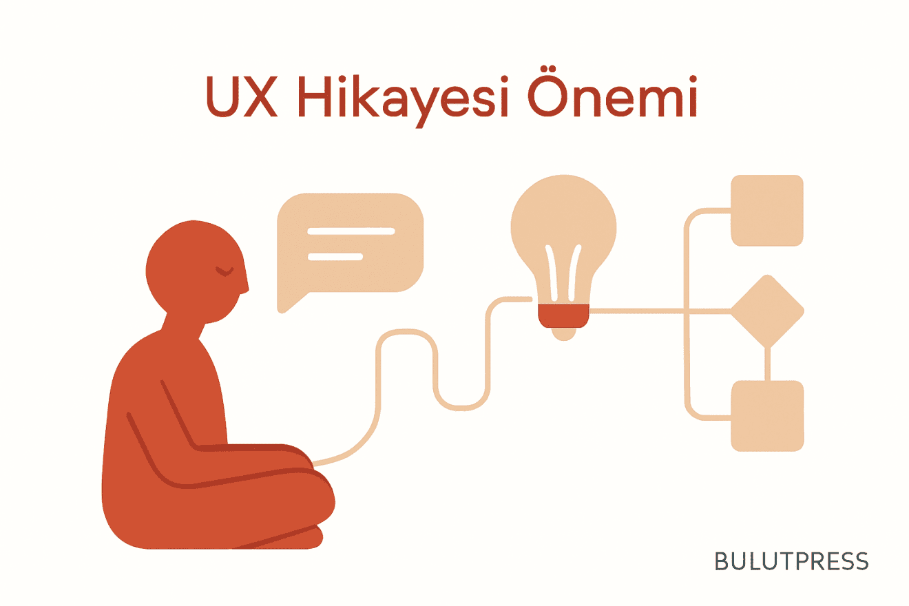 UX Hikayesi Nasıl Kurulur, Sıklık ve Maliyetle Nasıl Dengelenir