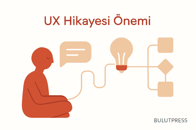 UX Hikayeleri: Bulguyu Anlatıya Çevirmenin Pratik Yolu