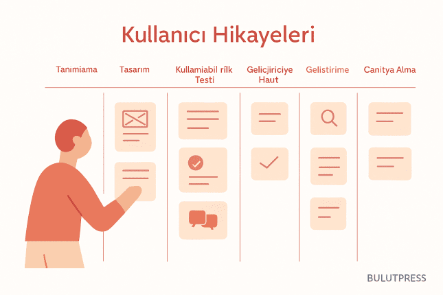 Agile'da UX İşini Görünür Kılmak: Alt Görev, Sütun ve Kabul Kriteri