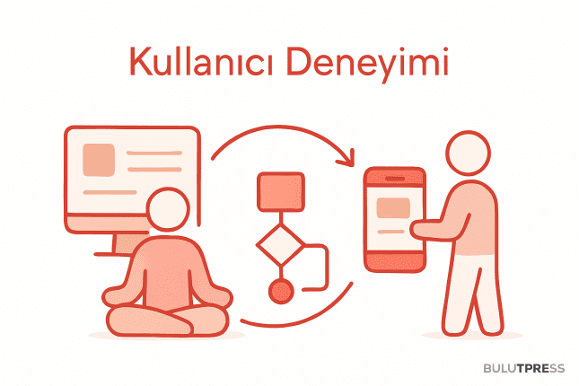 UX Kararları: Varsayım Yerine Kullanıcı Verisi