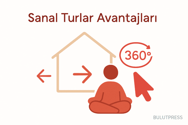 Sanal Turlar: Nerede İşe Yarar, Nerede Kullanıcıyı Yavaşlatır