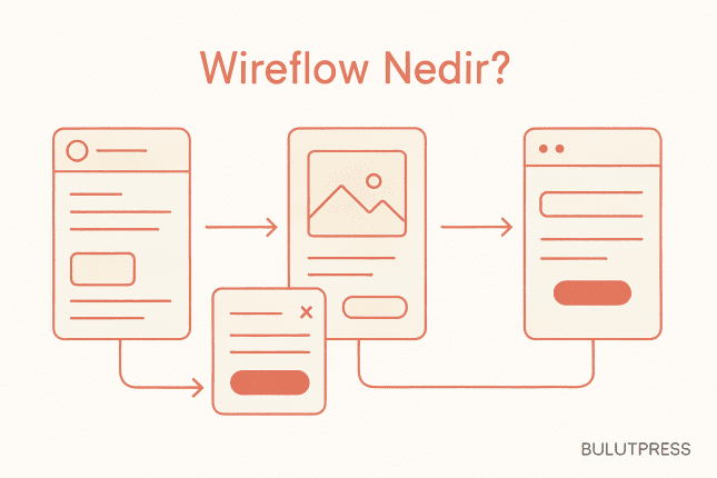 Wireflow: Ekran Taslağı ve Kullanıcı Akışını Tek Belgede Toplamak