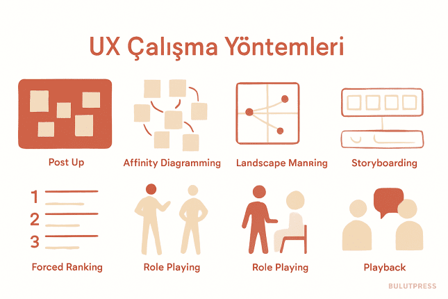 UX Atölyesinin Yedi Aktivitesi ve Sınırları
