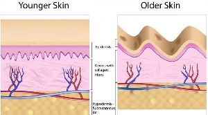 Derimize yılların etkisi