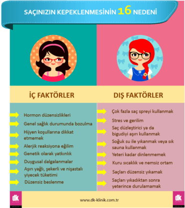 Saçınızın Kepeklenmesinin 16 Nedeni