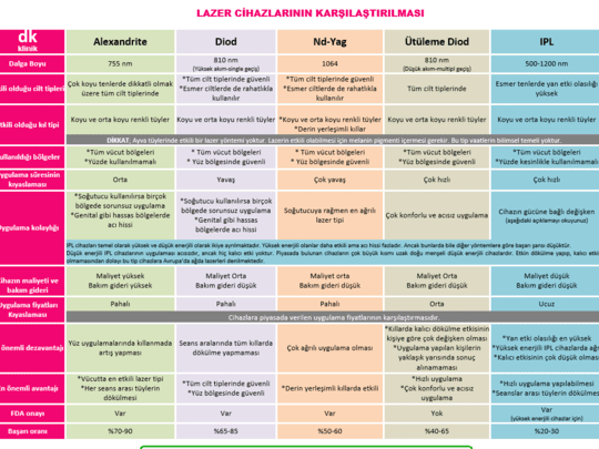 Buz Lazer, Ütüleme Lazer, ve IPL … Neden Önermiyoruz?