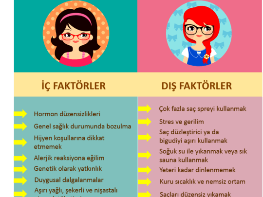 Saçınızın Kepeklenmesinin 16 Nedeni