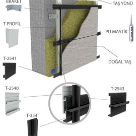 Mechanical Polyurethane System