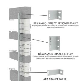 Mechanical Polyurethane System