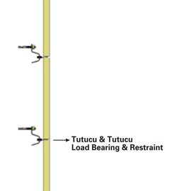 Horizontal Point Connection System