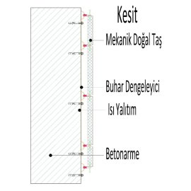 Vertical Point Connection System