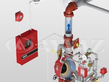 Baskın (Deluge) Alarm Sistemleri