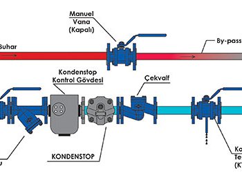 Kondensstop ve Buhar Sistemlerinin Önemi
