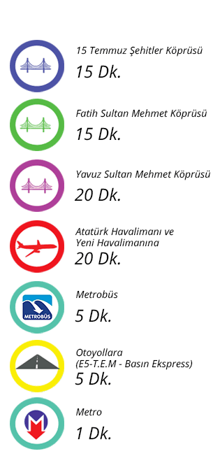 Fortis-İnşaat-Projesi