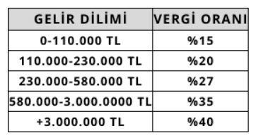 Şahıs Şirketi 2024 vergi oranları