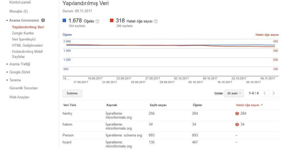 Google Search Console Arama Görünümü