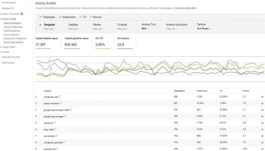 Google Search Console Arama Trafiği