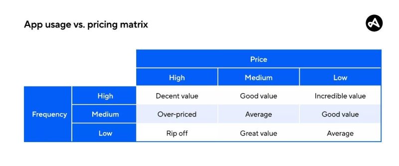 aboneliğe dayalı uygulamalar-4