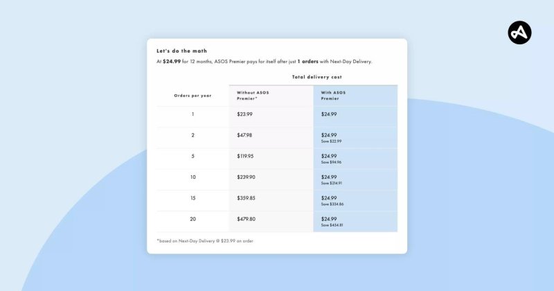 aboneliğe dayalı uygulamalar-6