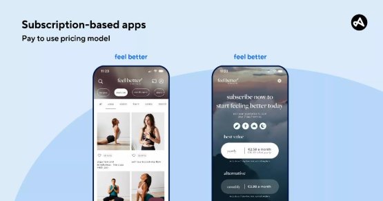 ABONELİĞE DAYALI UYGULAMALAR