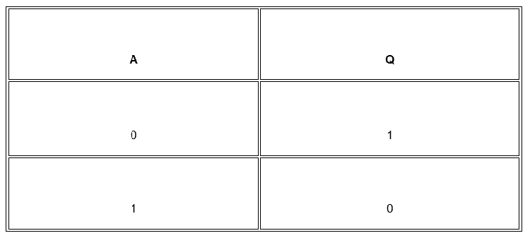 Boolean Mantığı Değil Kapısı (NOT Gate) Tablosu