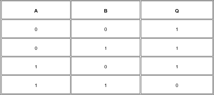 Boolean Mantığı VE DEĞİL Kapısı Doğruluk Tablosu