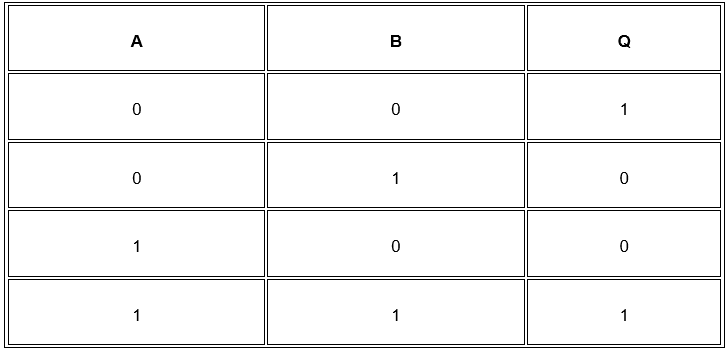 Boolean Mantığı Özel Veya Değil Kapısı Doğruluk Tablosu